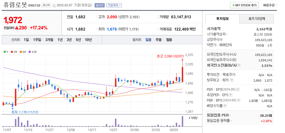 로봇 관련주
