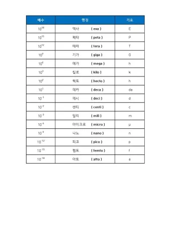 국제단위계 SI 길이 변환표_10