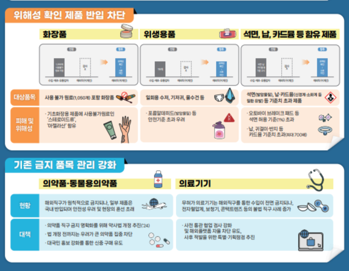 해외 직구 차단 물품