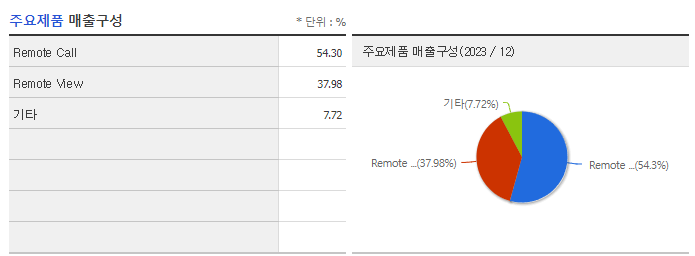 알서포트_주요제품