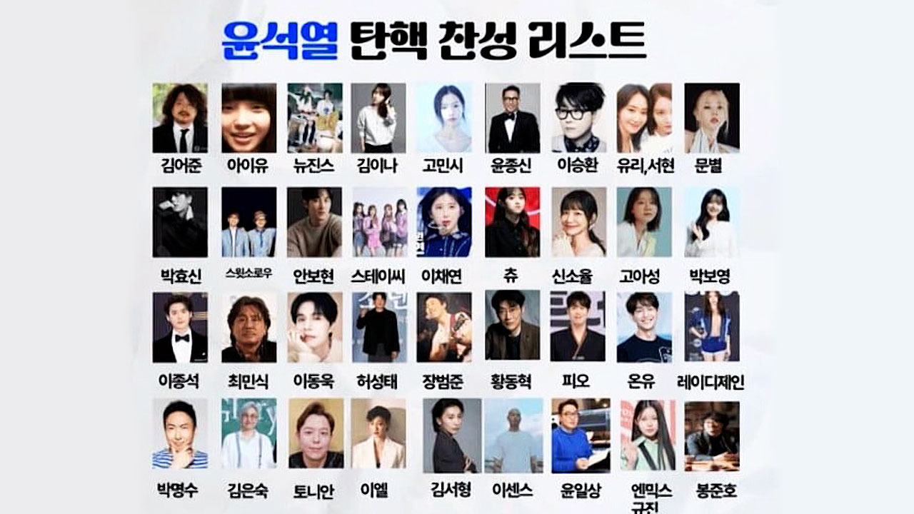 반미주의자 CIA신고 방법