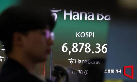 코스닥 900선 회복