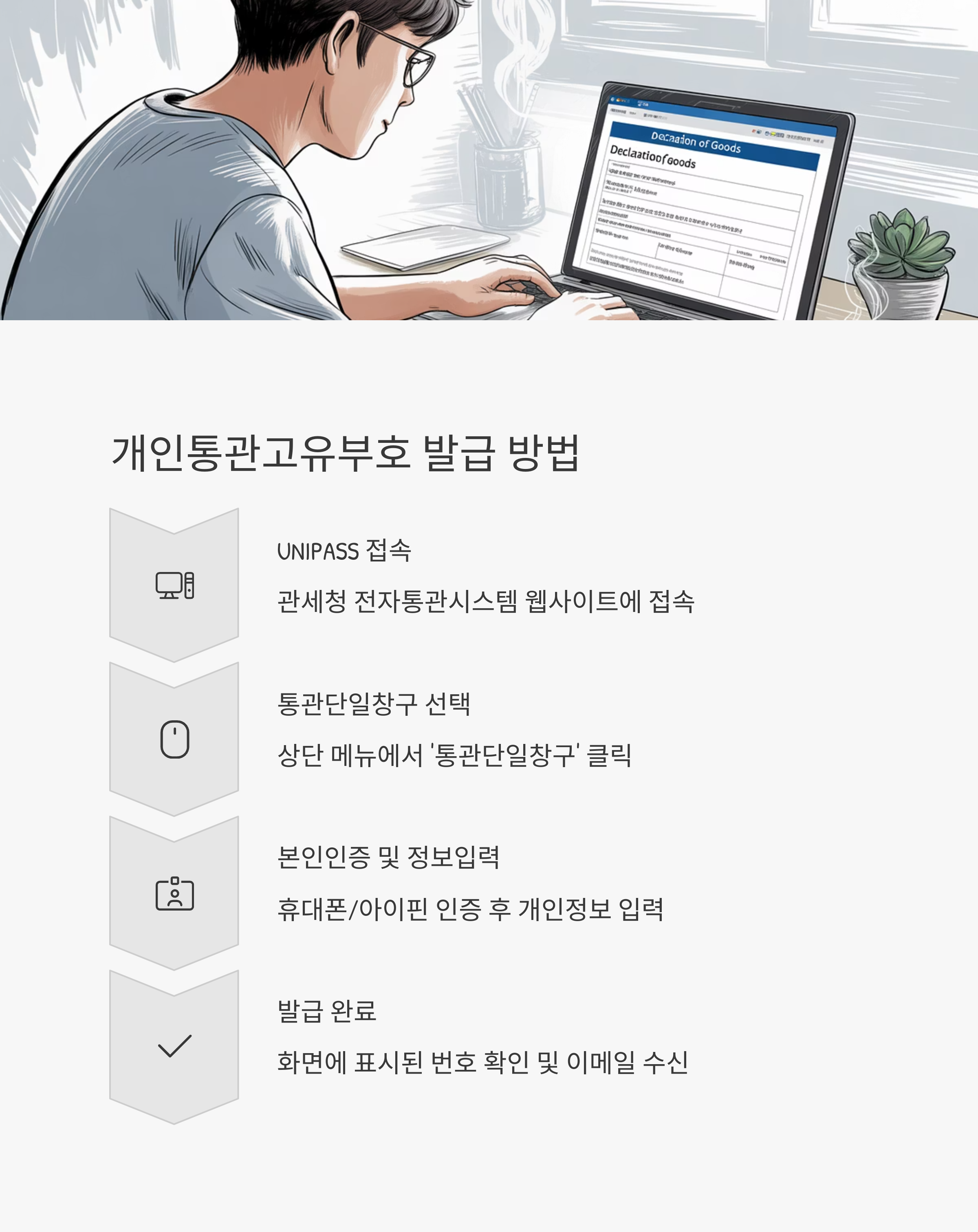 개인통관고유부호