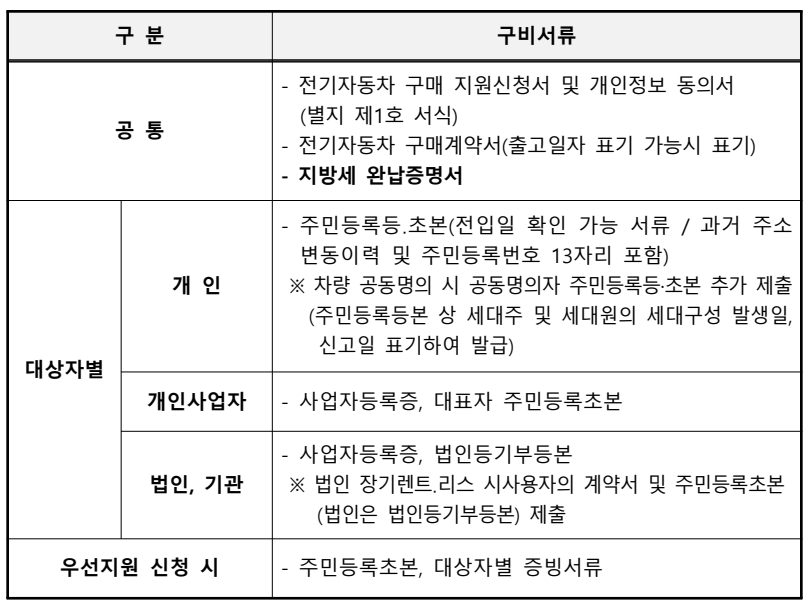 2025 세종시 전기차 지원금 필수 서류