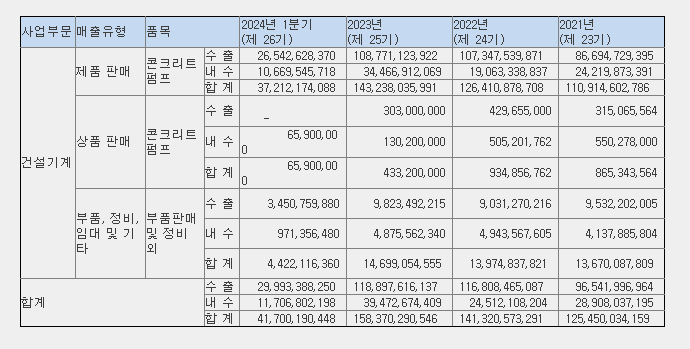전진건설로봇 매출현황