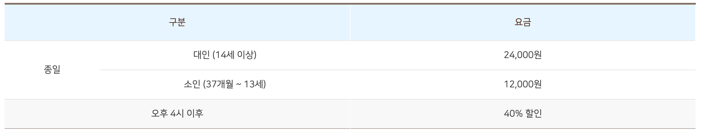 상하농원 야외수영장 오픈, 아이와 가볼만한 곳
