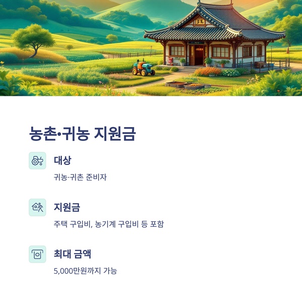 2025년 정부지원금 총정리 25만원부터 1억까지 완벽 가이드