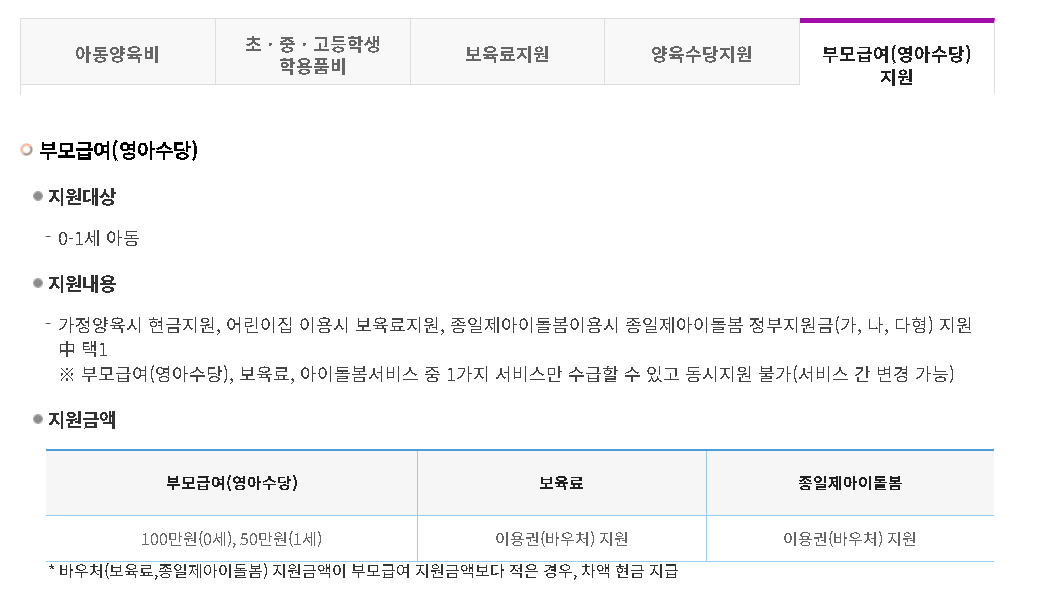 부모급여 지급대상 신청방법 지급