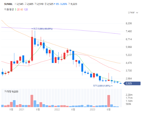 리모델링인테리어관련주대장주수혜주TOP5_SUN&L