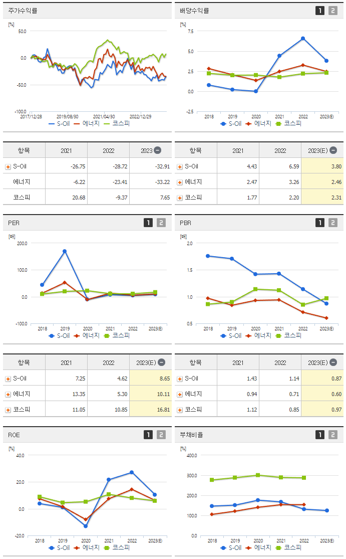 S-Oil_섹터분석
