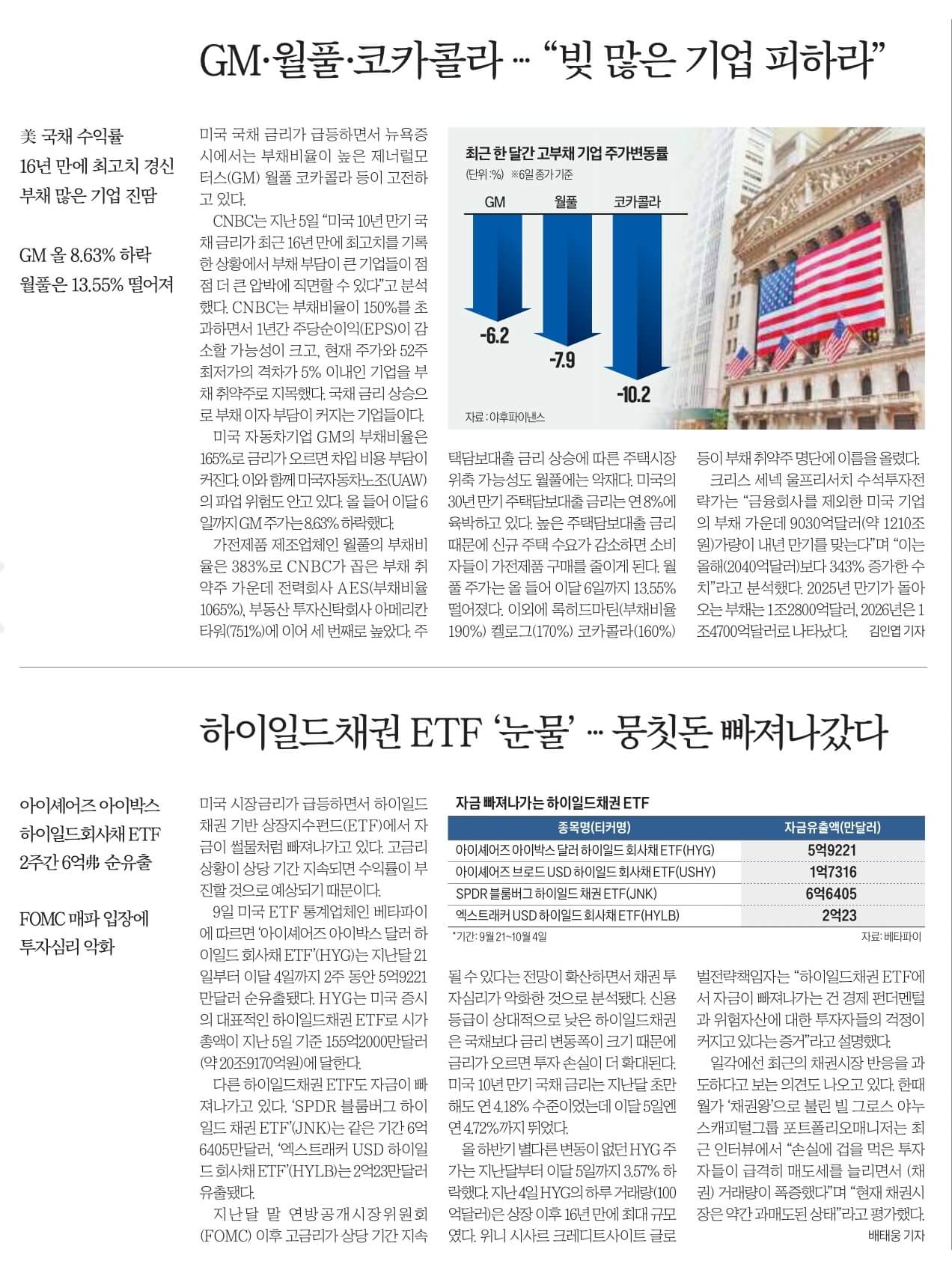 10월 10일 화 경제뉴스 부동산뉴스 신문스크랩