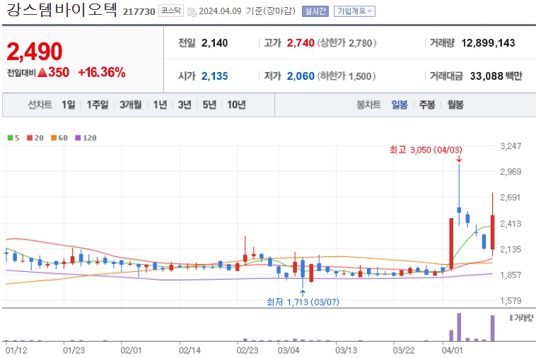 강스템바이오텍 주가