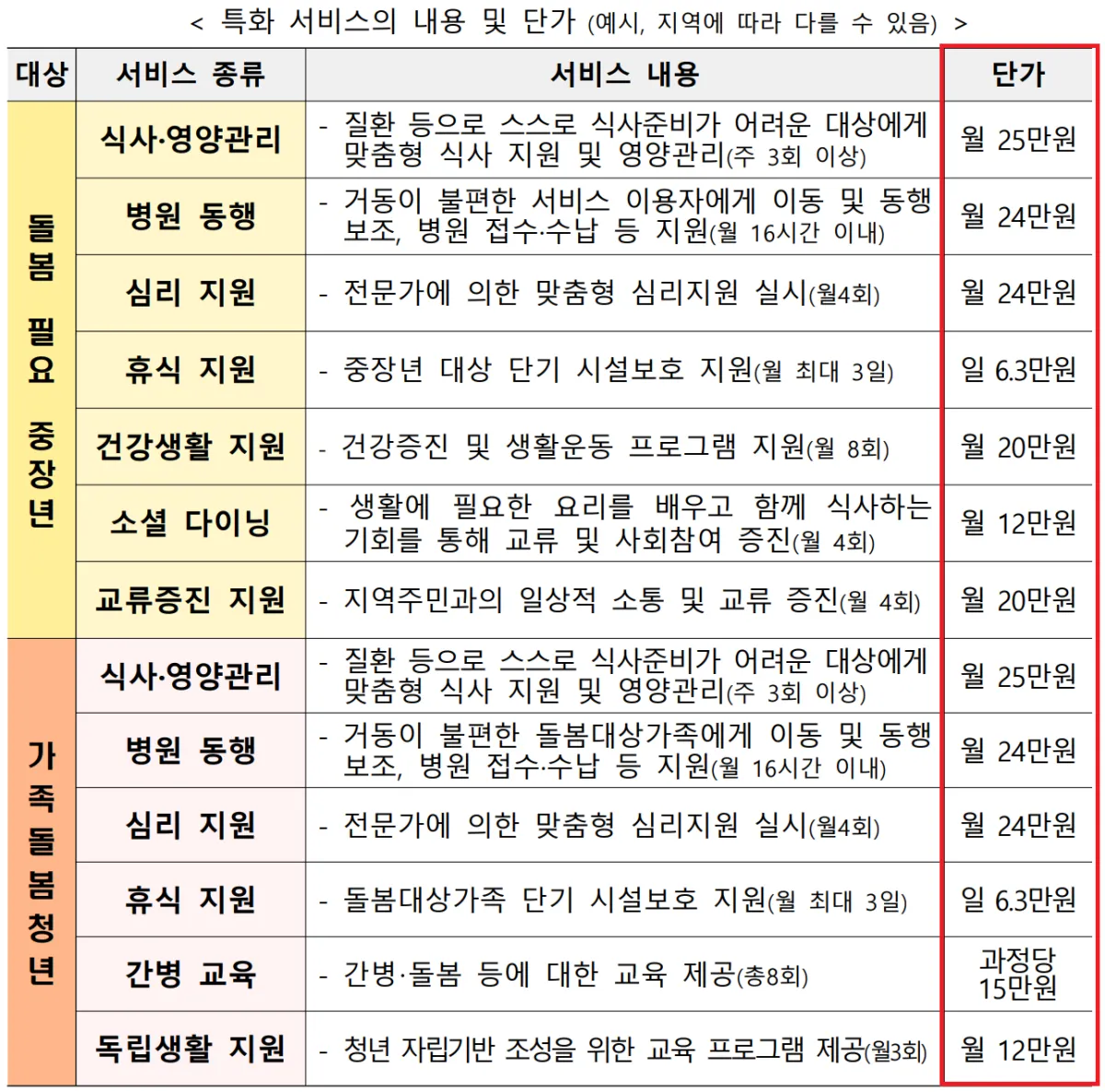 특화 서비스 단가