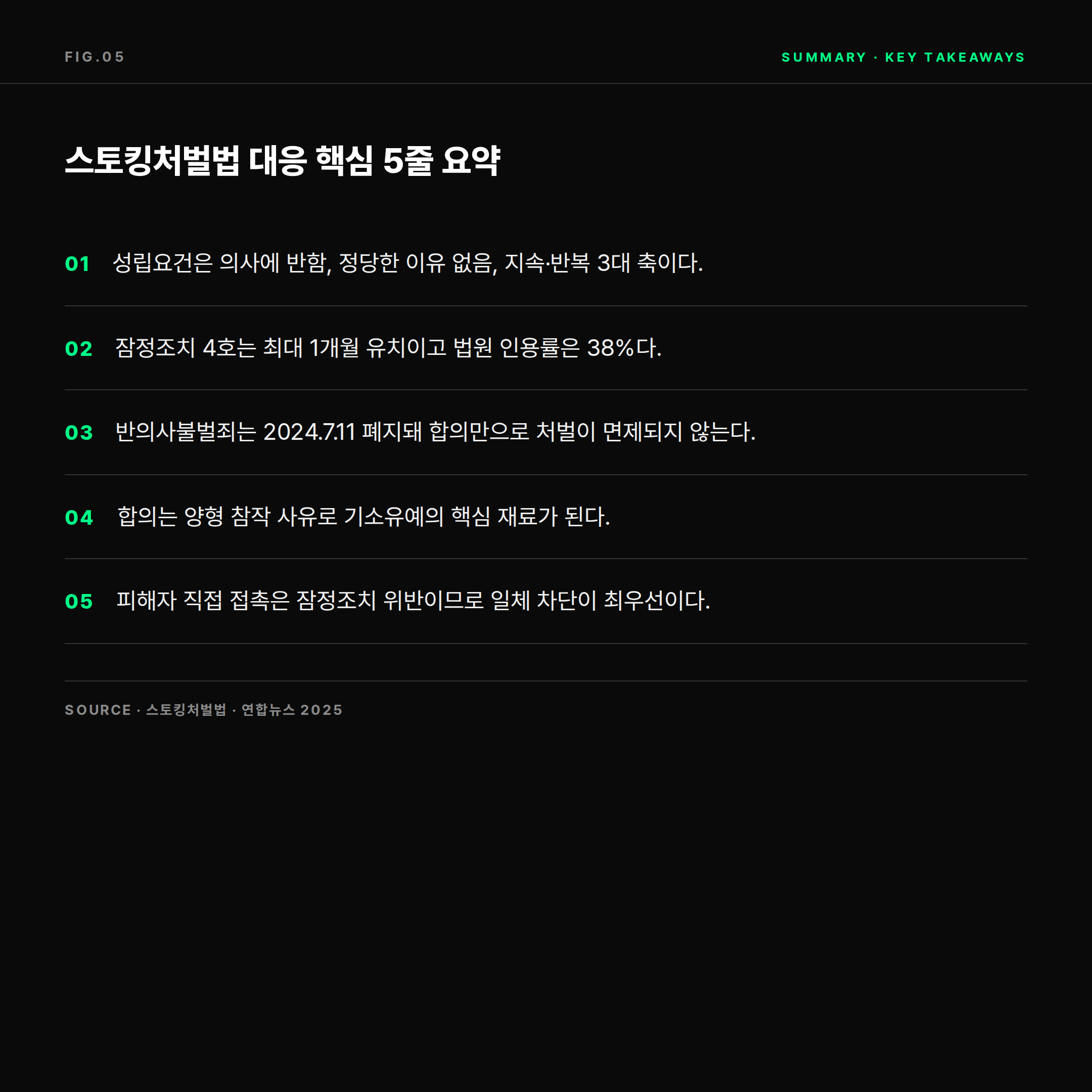 스토킹처벌법 대응 핵심 5줄 요약 카드