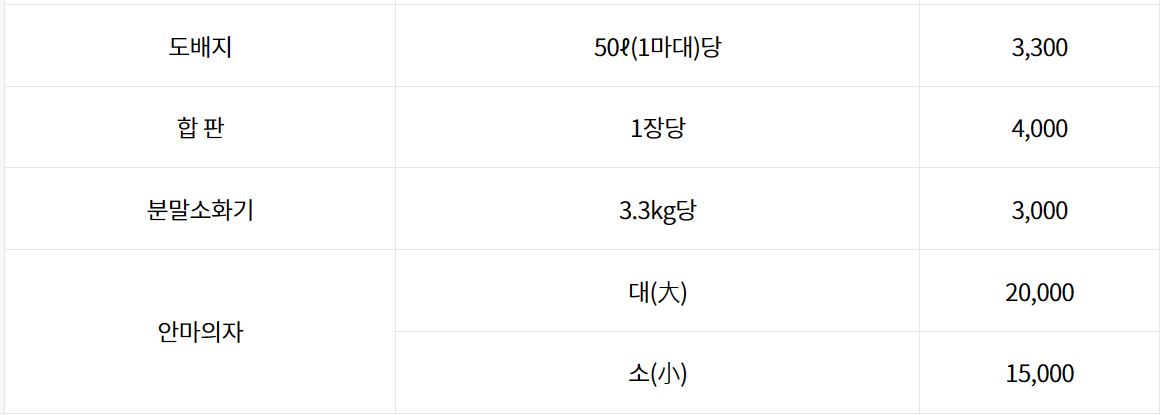 대형폐기물수수료
