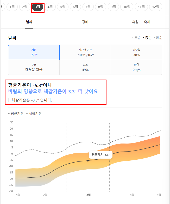 몽골 3월 날씨 옷차림 추천 여행지