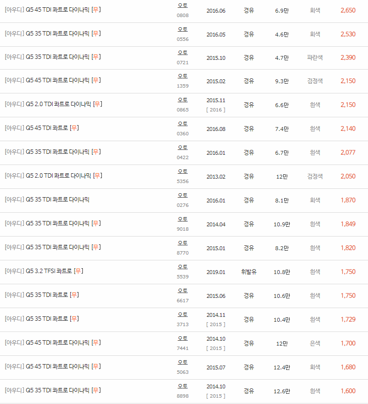 2008~2016년식 아우디 Q5 중고차 시세