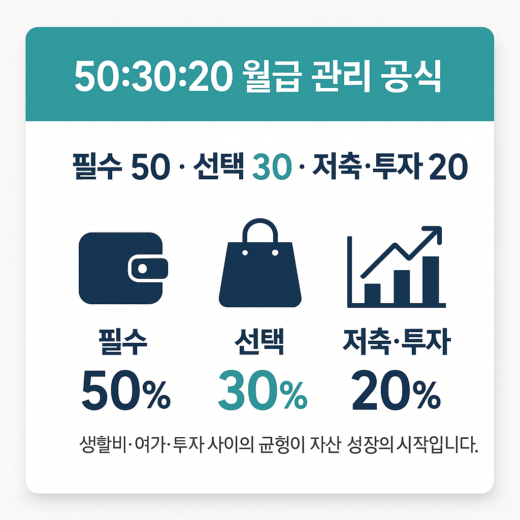 월급 분산 비율 50 30 20 법칙 카드뉴스