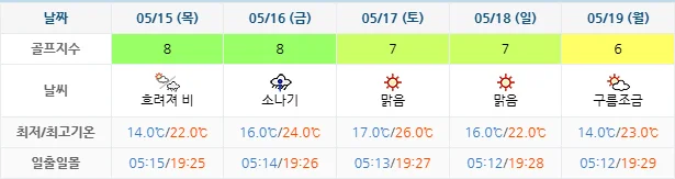 파인밸리cc 골프장 날씨 안내 0512-0519