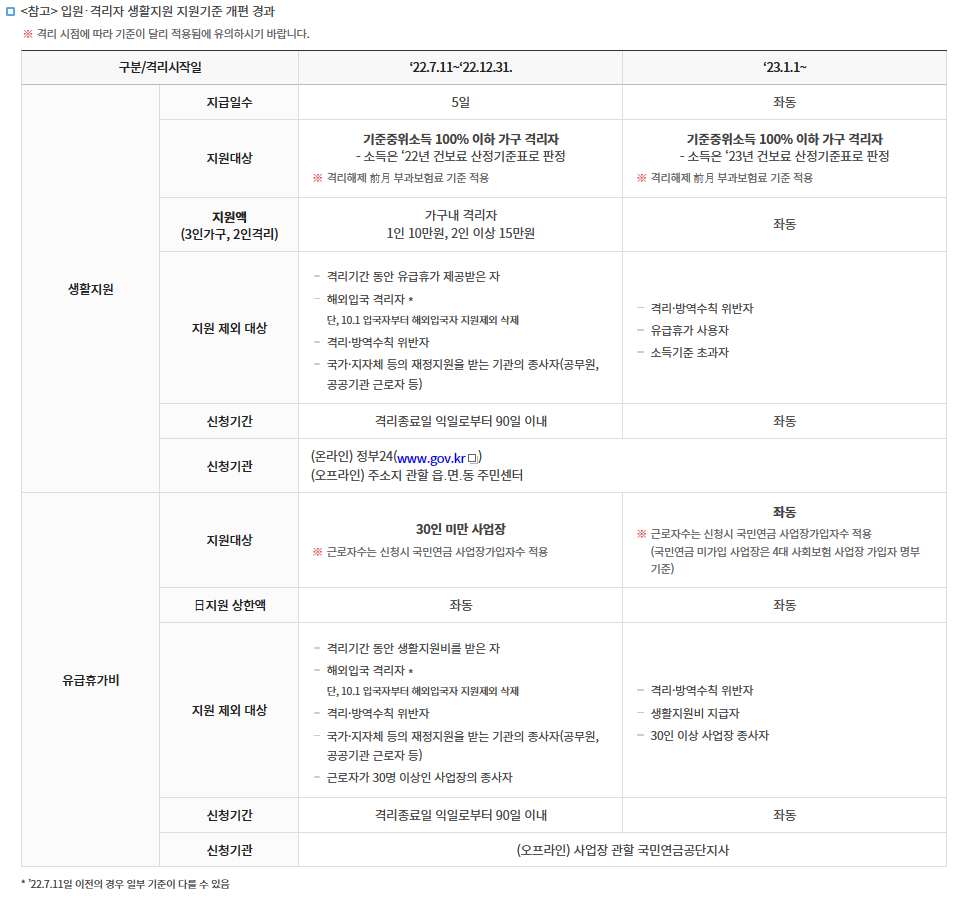 코로나 지원금