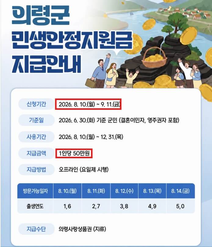 추석 민생지원금