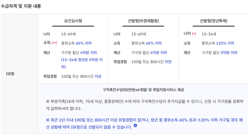 취약계층취업촉진사업참여방법