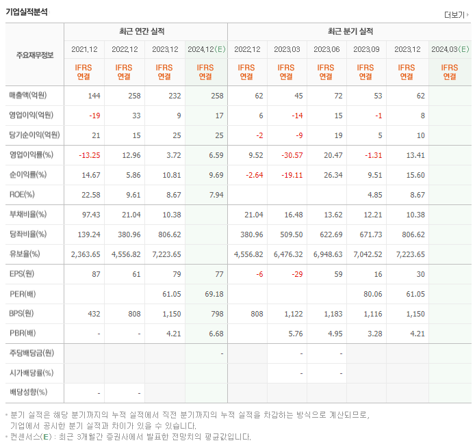 스튜디오미르_실적