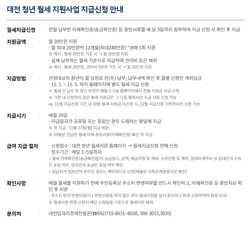 2023 대전 청년 월세 지원