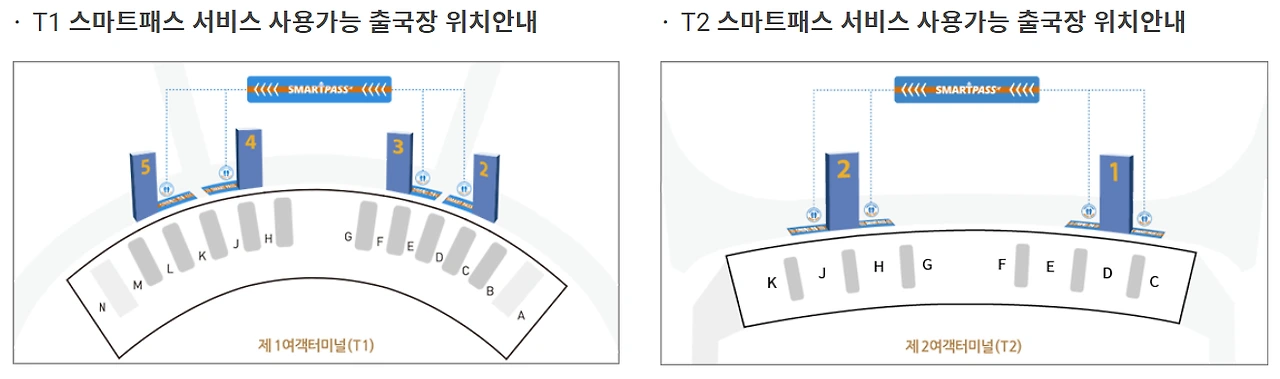 출국장 위치 안내