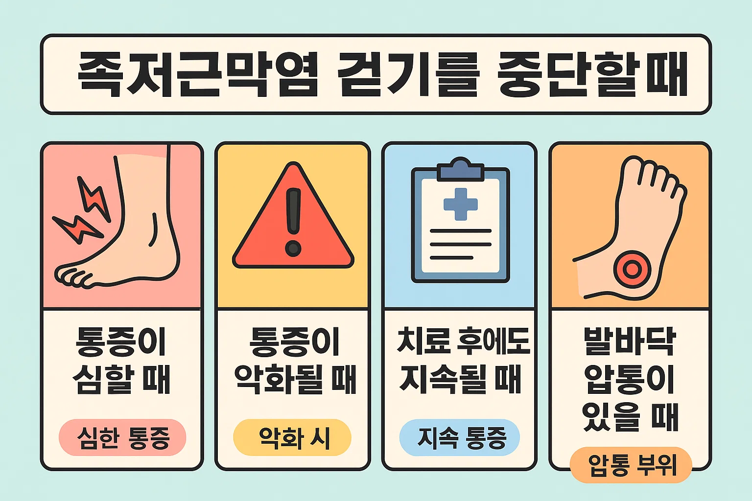 족저근막염 환자가 걷기를 중단해야 하는 시점을 알려주는 인포그래픽으로, 통증 악화 시기, 치료 후 지속 통증, 발바닥 압통 등 족저근막염 악화 신호와 관리 방법을 시각적으로 설명한 이미지입니다.