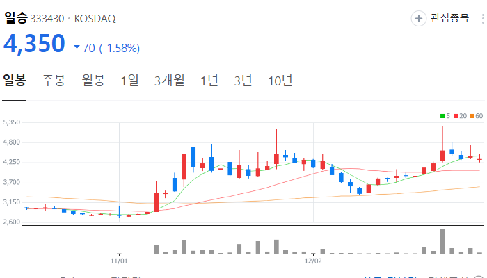 조선업 조선 관련주 대장주 테마주 TOP10