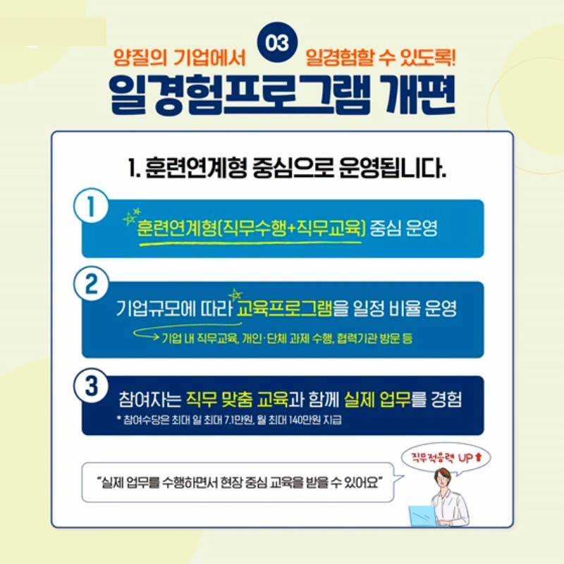 청년 취업 지원금 제도