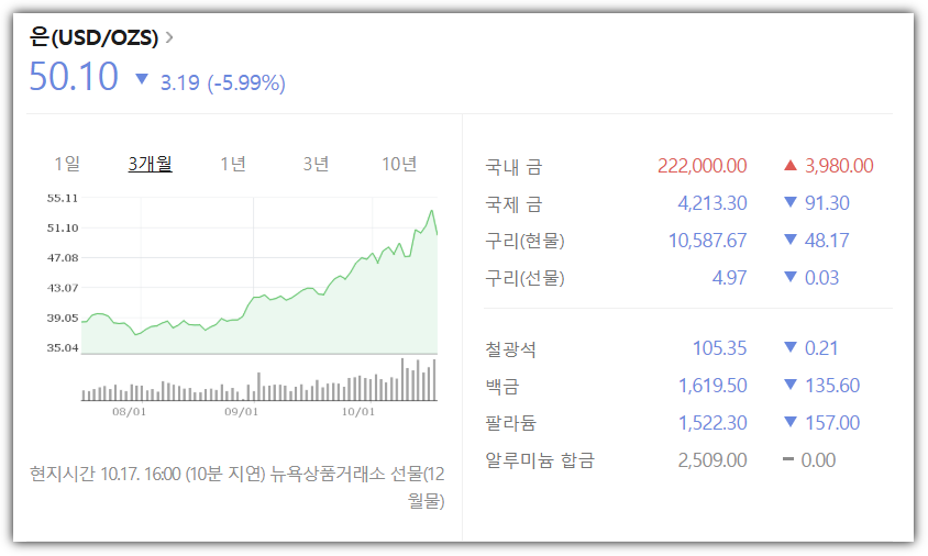 은가격, 은시세