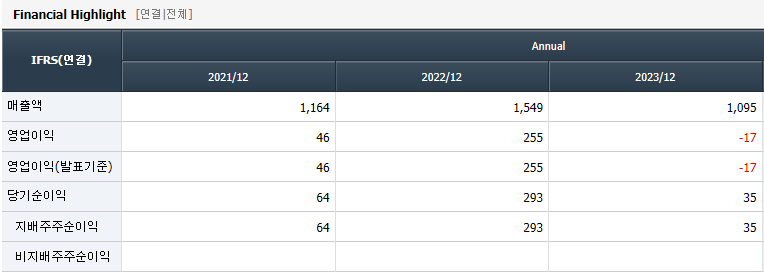 AI-관련주-미래컴퍼니-재무제표