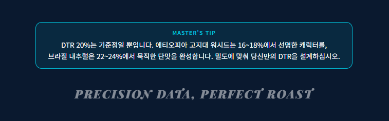 산지별-가공방식별-최적-DTR-설계-마스터-팁/ 로스트 프로 / Roast Pro