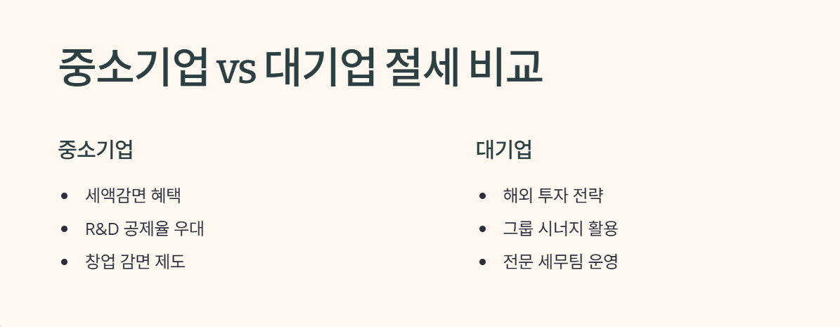 중소기업 vs 대기업 절세 비교