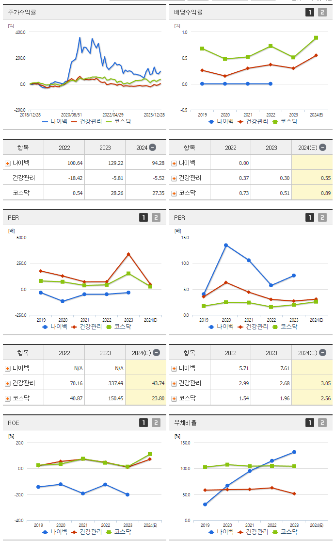 나이벡_섹터분석