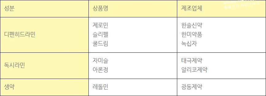 수면유도제 종류