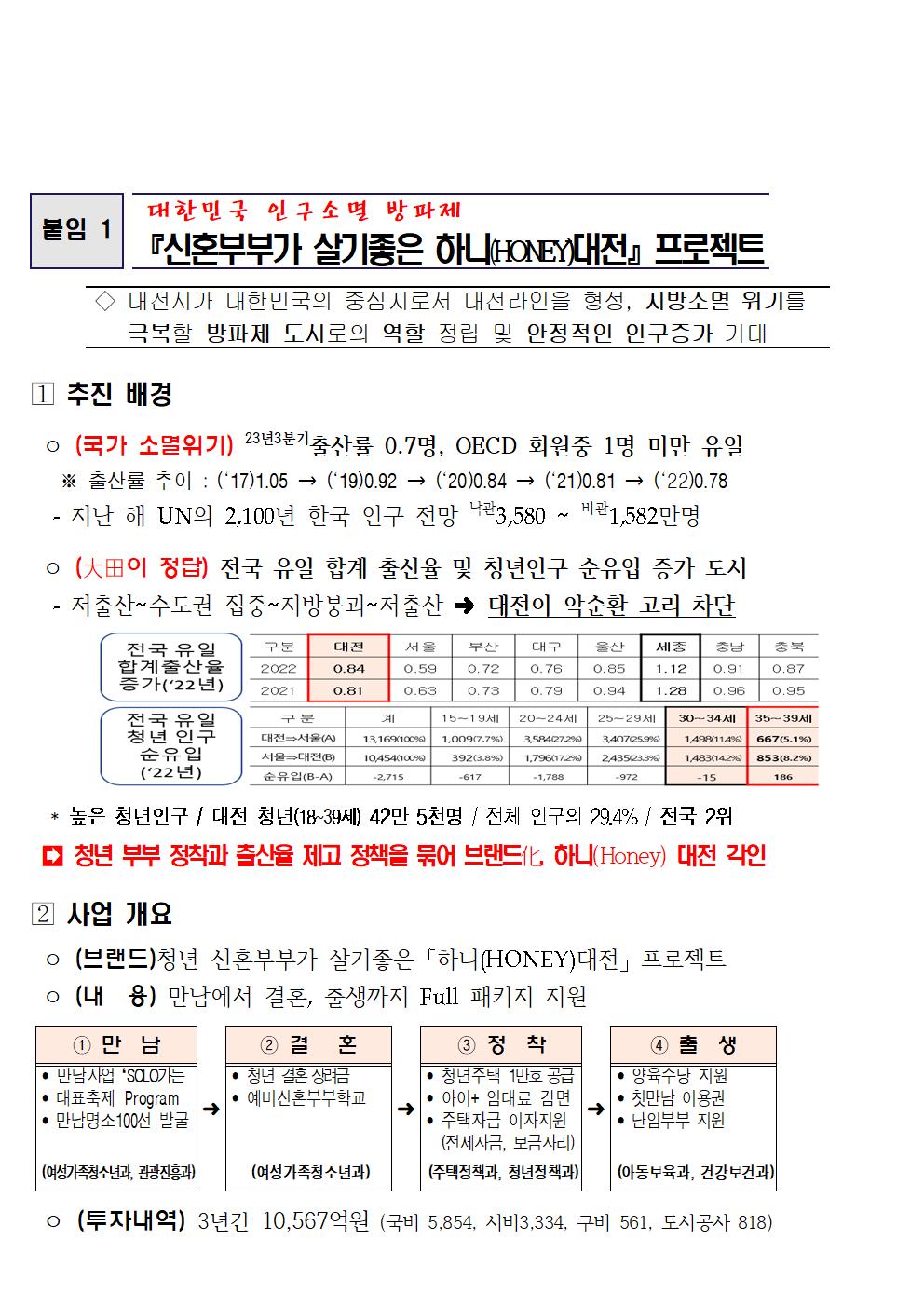 대전 청년 신혼부부