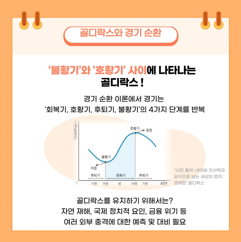 골디락스 경제와 실제 경제 데이터