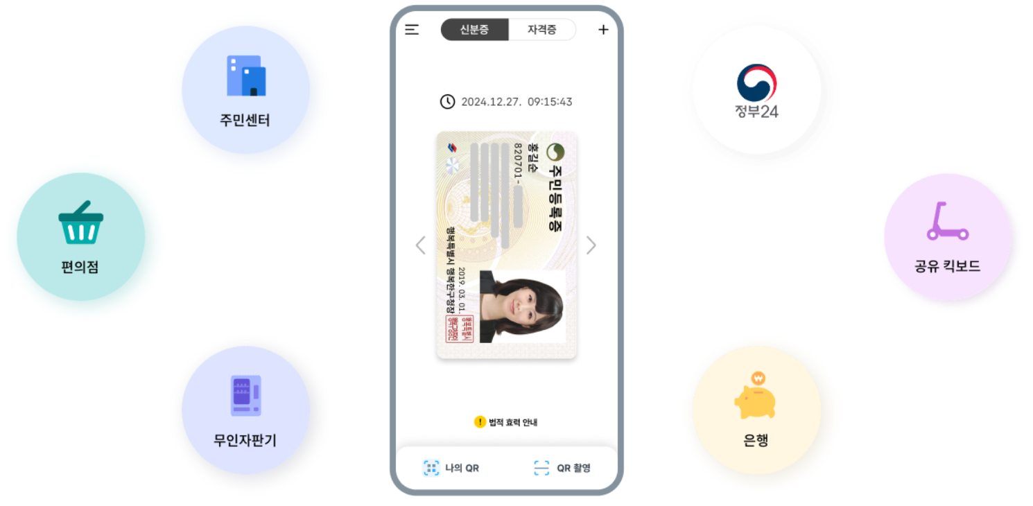 모바일 신분증 사용가능한 곳들 정리한 도표