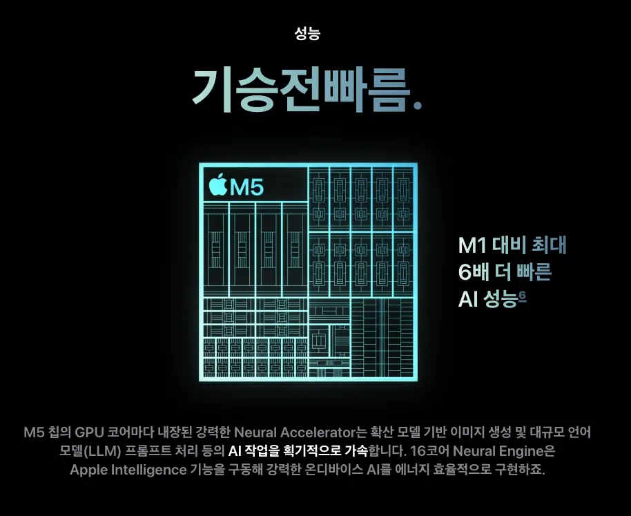 M5 맥북 한일간 가격 비교