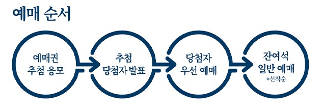 경복궁 별빛야행 예매