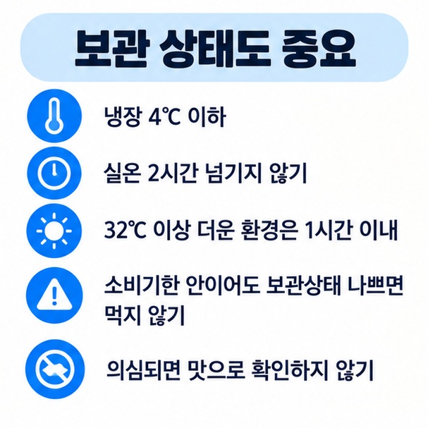 냉장 4도 이하 실온 2시간 이내 더운 환경 1시간 이내 소비기한과 보관상태를 함께 확인하는 체크리스트 이미지