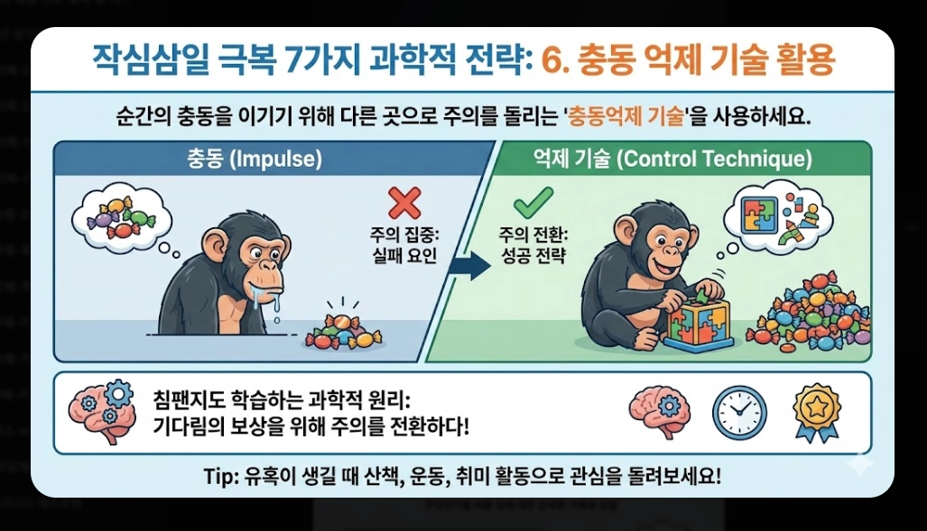 신년 목표 세우기 및 작심삼일 극복법