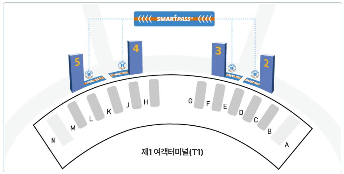 인천공항 스마트패스 어린이