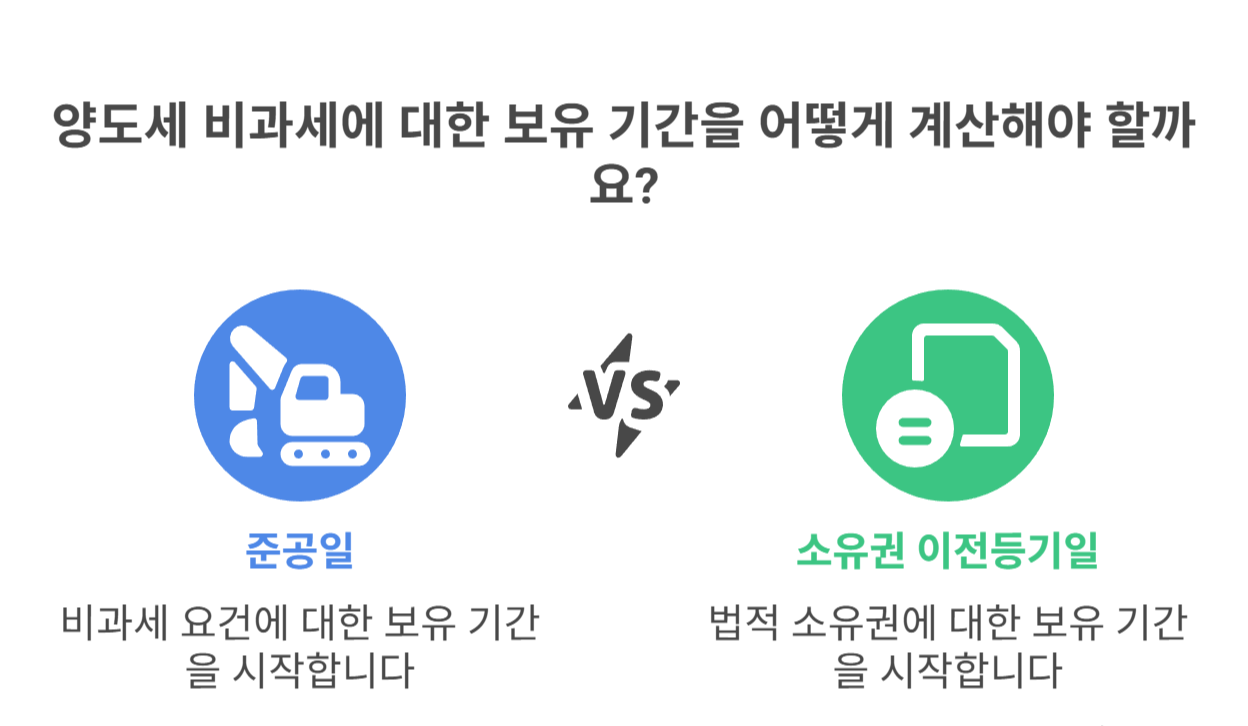 입주권에서 주택으로 전환 시점과 보유기간 계산