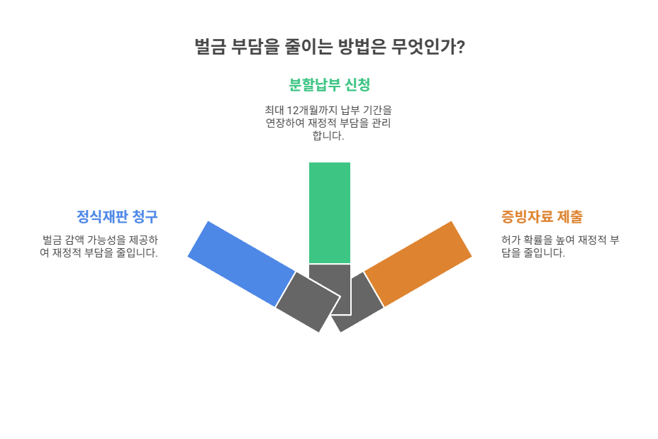 벌금 부담 줄이는 실전 팁
