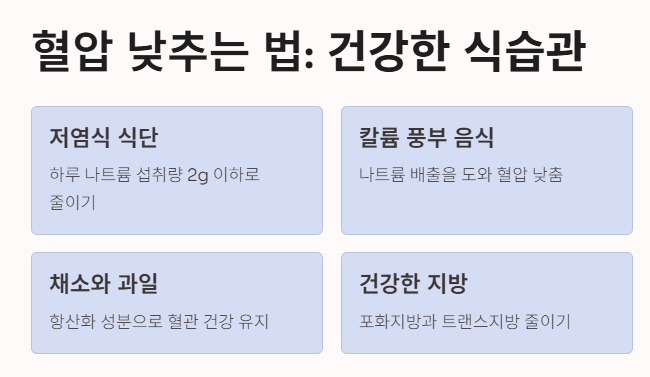 혈압 낮추는 법 : 건강한 식습관