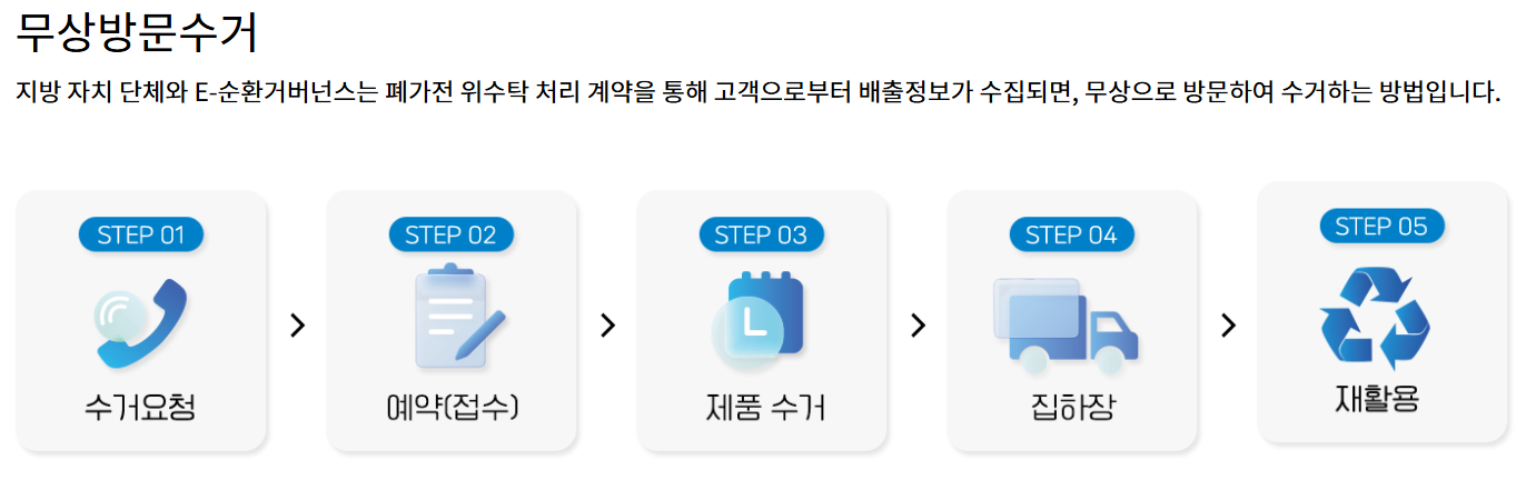 폐가전 무상방문수거 신청과정